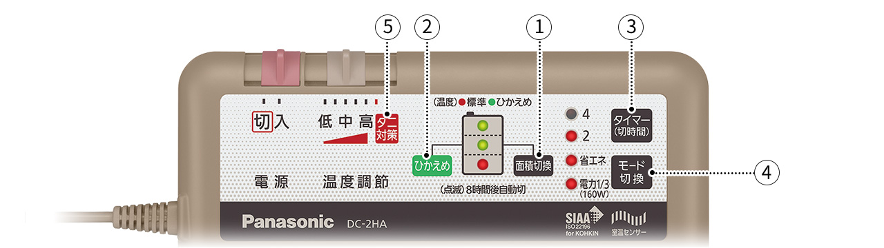 ①面積切替、②ひかえめ、③タイマー（切時間）、④モード切替、⑤ダニ対策