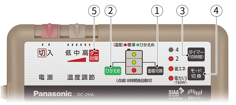 ①面積切替、②ひかえめ、③タイマー（切時間）、④モード切替、⑤ダニ対策