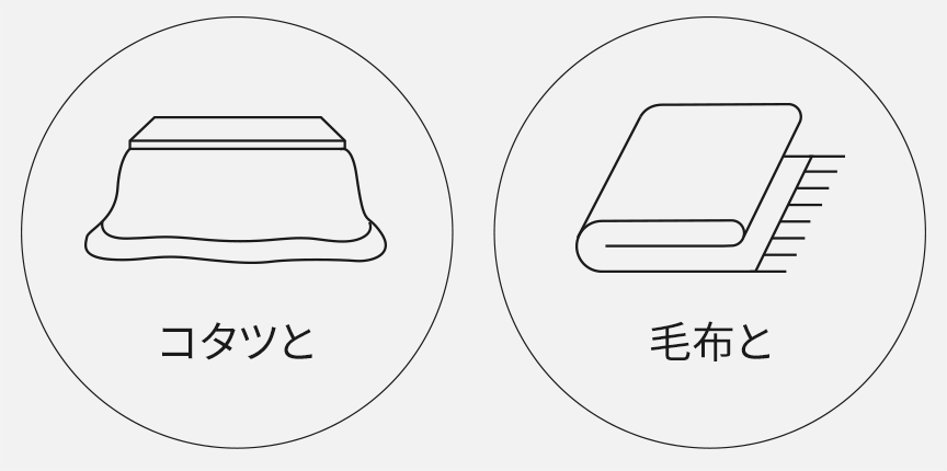 コタツと、毛布と