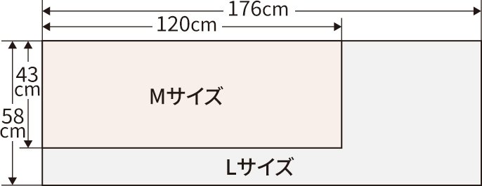 Mサイズ→縦43㎝、横120㎝、Lサイズ→縦58㎝、横176㎝