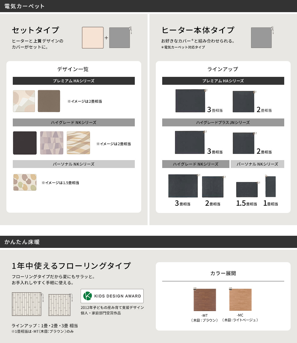電気カーペット セットタイプ ヒーターと上質デザインのカバーがセットに。 デザイン一覧 プレミアムHAシリーズ ※イメージは2畳相当 ハイグレードNKシリーズ ※イメージは2畳相当 パーソナルNKシリーズ ※イメージは1.5畳相当 ヒーター本体タイプ お好きなカバー＊と組み合わせられる。＊電気カーペット対応タイプ ラインアップ プレミアムHAシリーズ 3畳相当 2畳相当 ハイグレードプラスJNシリーズ 3畳相当 2畳相当 ハイグレードNKシリーズ   3畳相当 2畳相当 パーソナルNKシリーズ 1.5畳相当 1畳相当 かんたん床暖 1年中使えるフローリングタイプ フローリングタイプだから夏にもサラッと。お手入れしやすく手軽に使える。ラインアップ：1畳・2畳・3畳 相当 ※1畳相当は-MT（木目：ブラウン）のみ KIDS DESIGN AWARD 2012年子どもの産み育て支援デザイン 個人・家庭部門受賞作品 カラー展開 -MT（木目：ブラウン） -MC（木目：ライトベージュ）