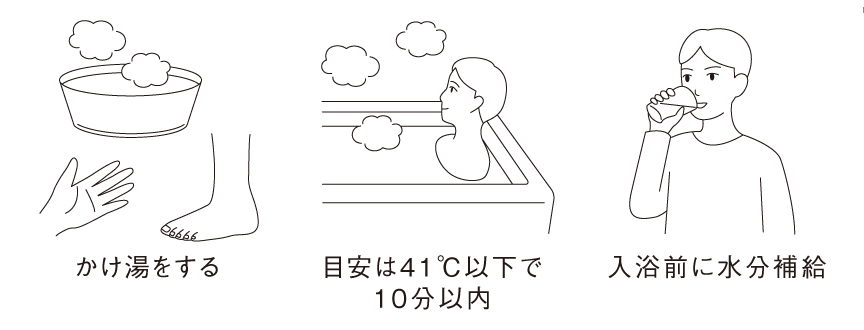 かけ湯をする/目安は41℃以下で10分以内/入浴前に水分補給