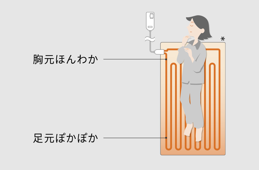 胸元ほんわか、足元ぽかぽか イラスト