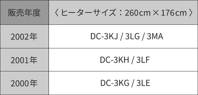 ヒーターサイズ：260cm×176cm 販売年度：2002年…DC-3KJ/3LG/3MA、販売年度：2001年…DC-3KH/3LF、販売年度：2000年…DC-3KG/3LE