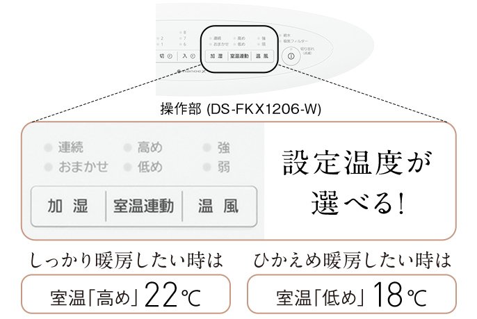 操作部（DS-FKX1206-W） 加湿ボタン・音質連動ボタン・温風ボタン 設定温度が選べる！ しっかり暖房したい時は室温「高め」22℃、ひかえめ暖房したい時は室温「低め」18℃