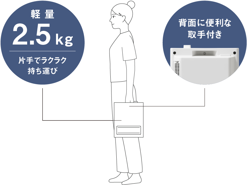 持ち運びもラクラク