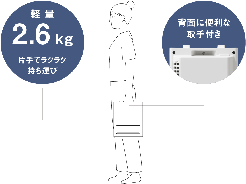 持ち運びもラクラク