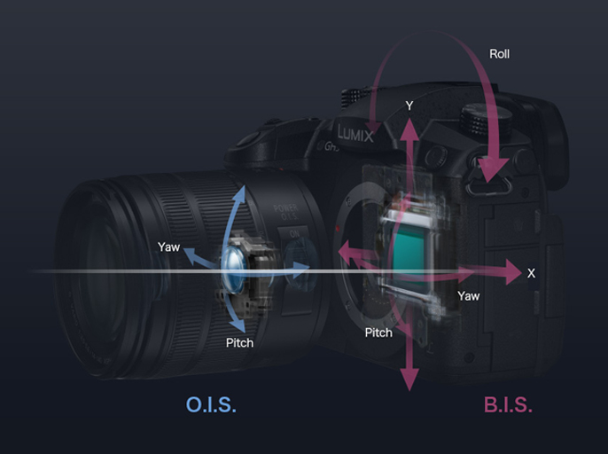 ボディとレンズを連動させた手ブレ補正「Dual I.S.」