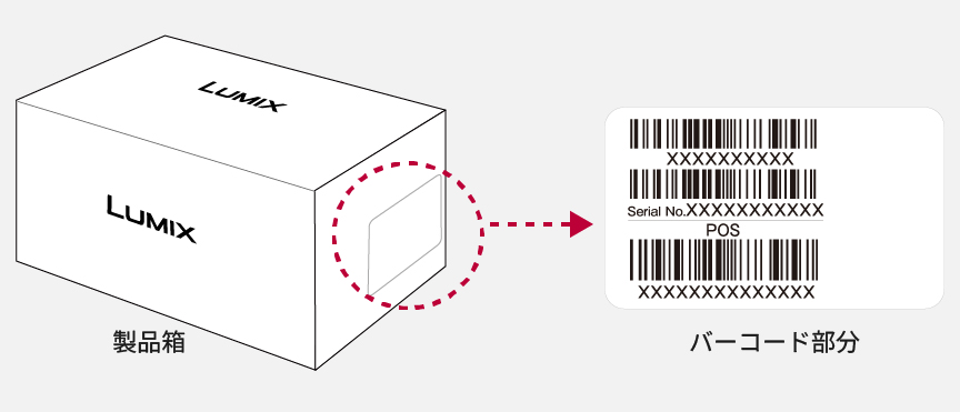 製品箱とバーコード部分のイメージ図