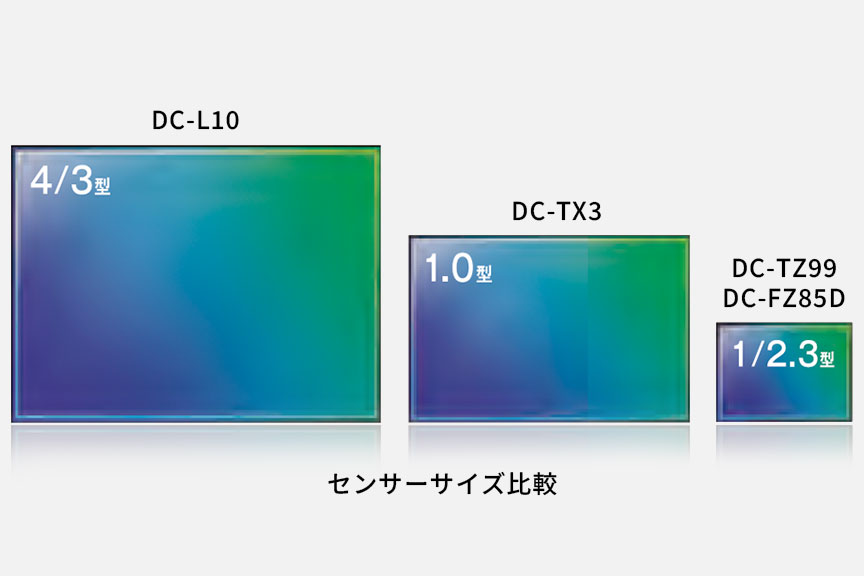 センサーサイズ比較