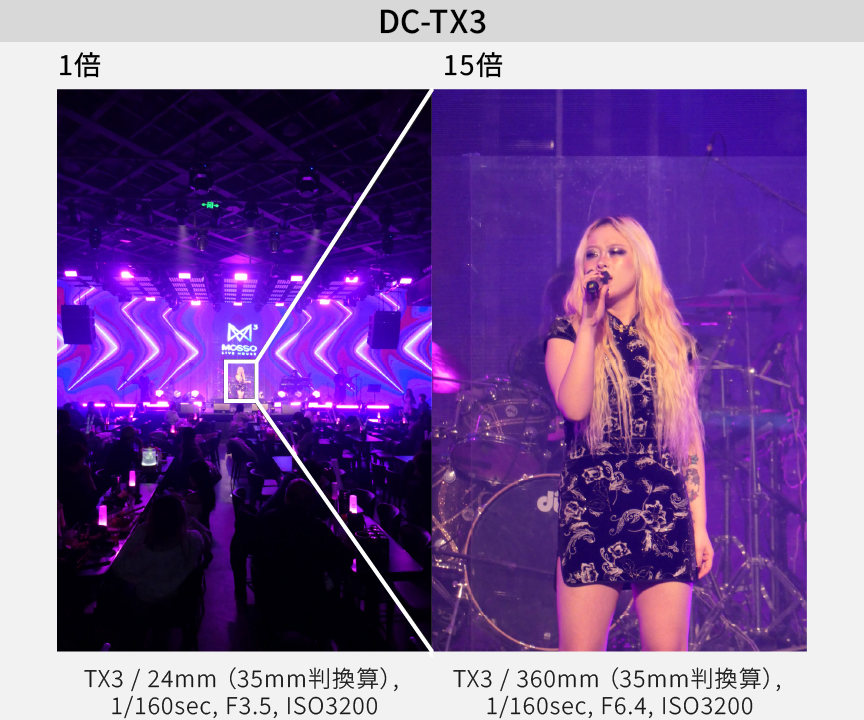 ズーム比較：DC-TX3
