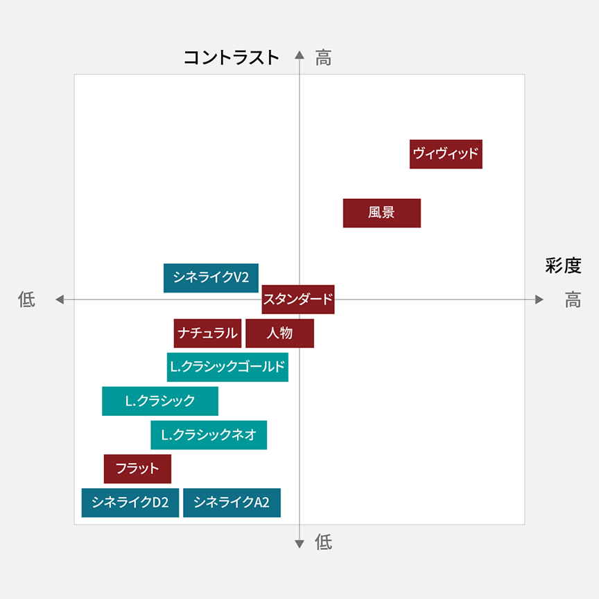 フォトスタイル：カラー