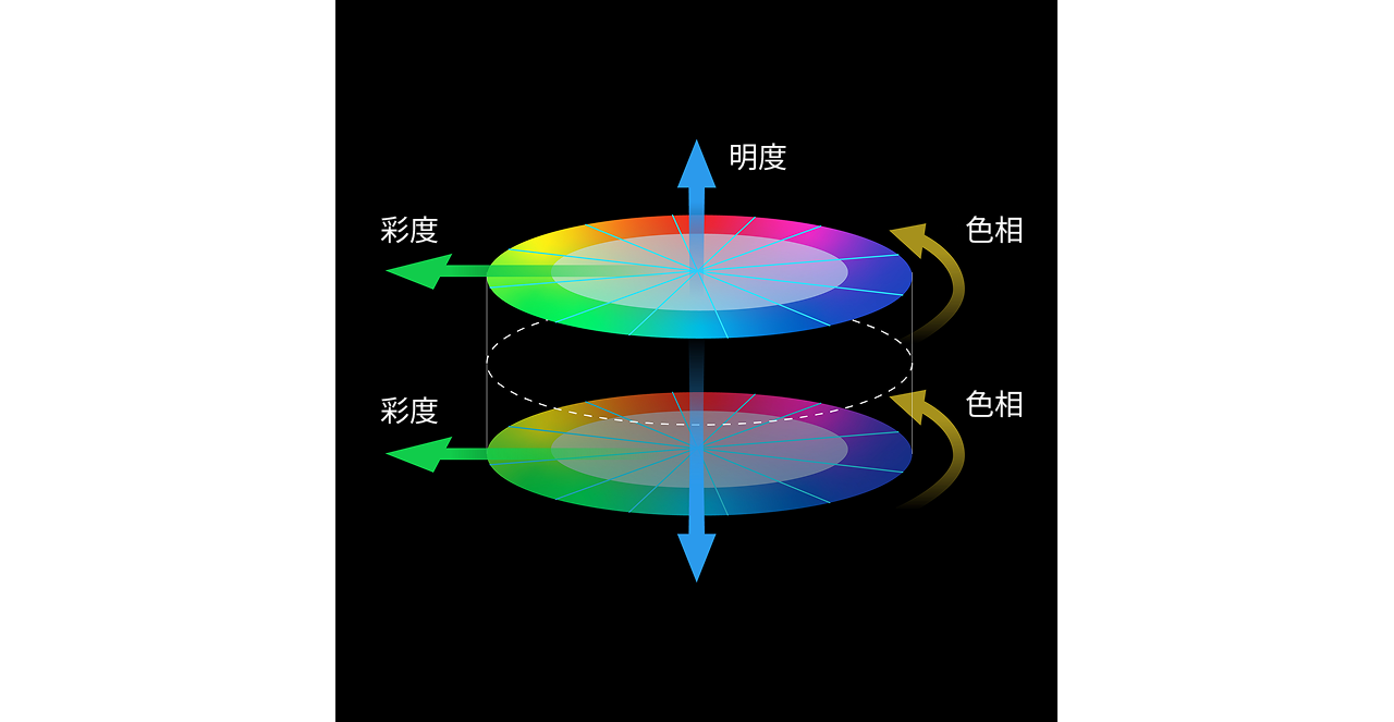 あらゆる色を三次元で制御