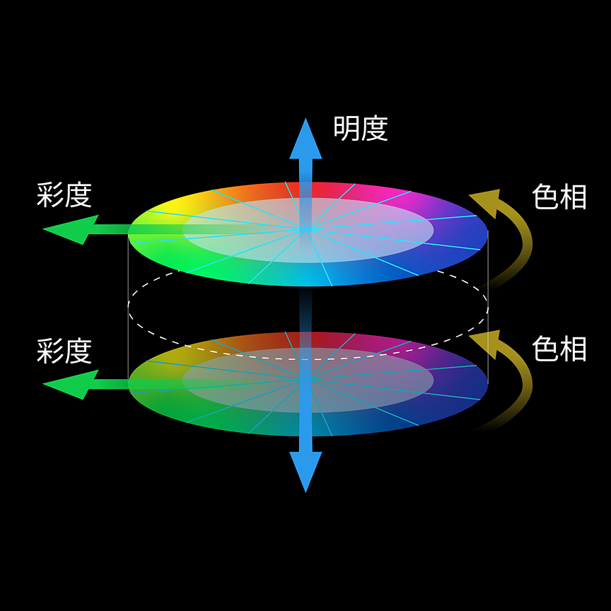 あらゆる色を三次元で制御