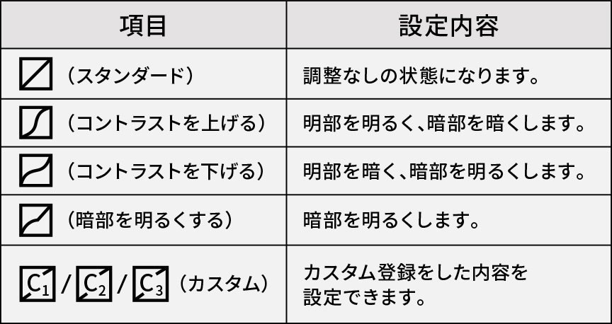 ハイライトシャドウ項目・設定内容