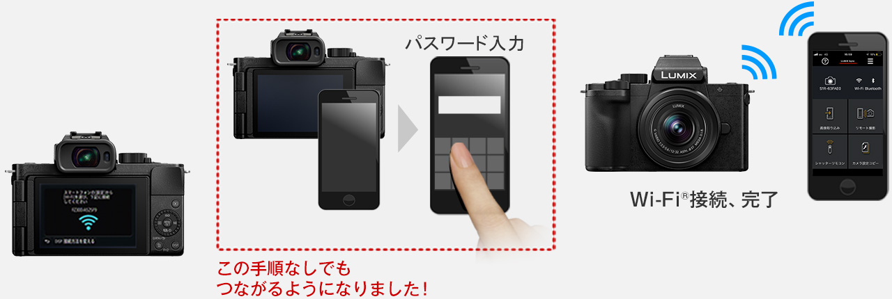 スマホやタブレットにかんたん接続