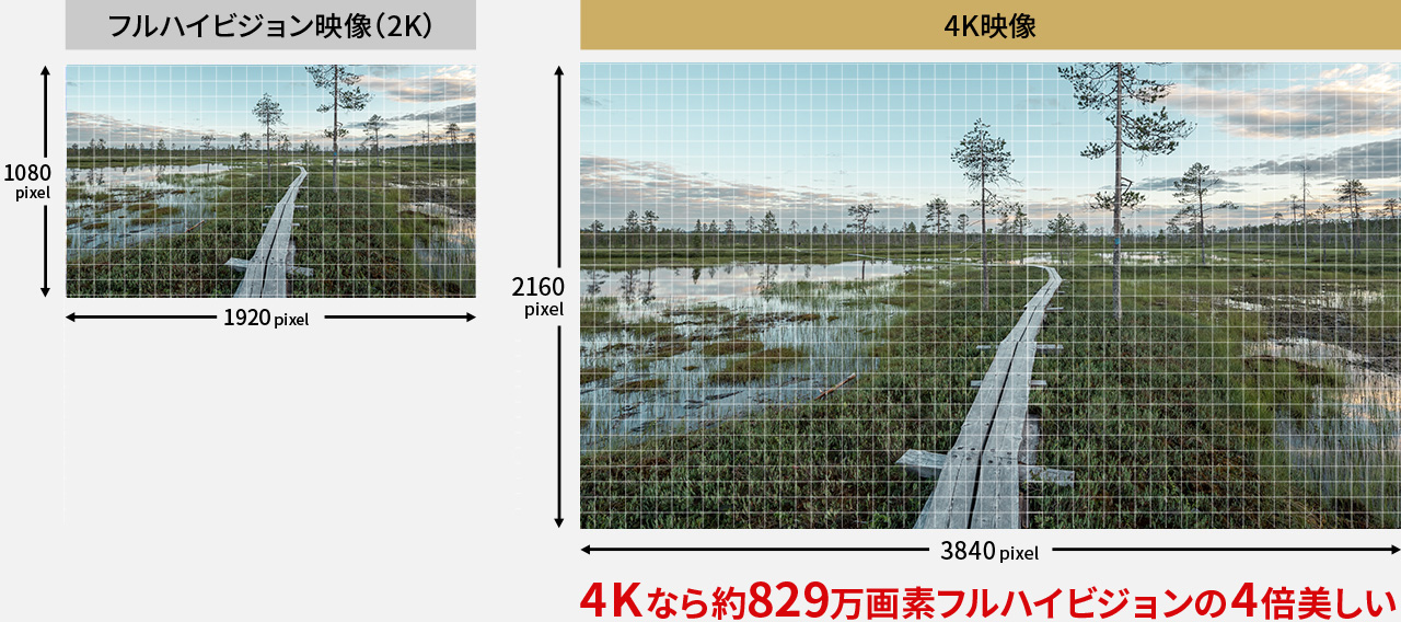 4K動画記録