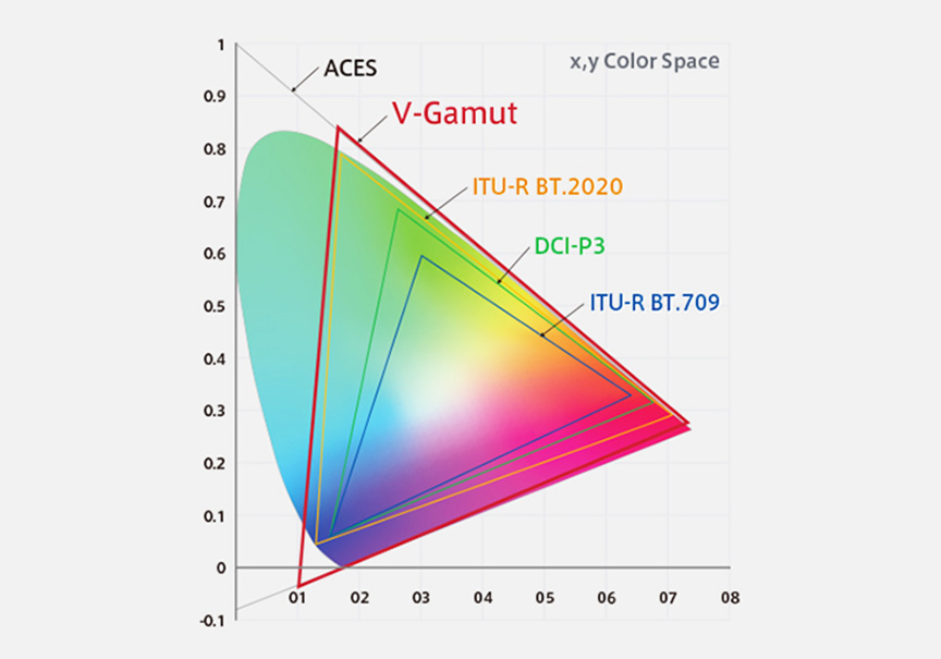 V-Gamut／広色域