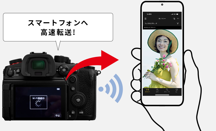 写真や動画をスマートフォンへ高速転送！