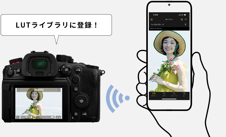 自分で作成したLUTも、LUTサーバーからダウンロードしたLUTも、カメラに転送して「LUTライブラリ」に登録！　