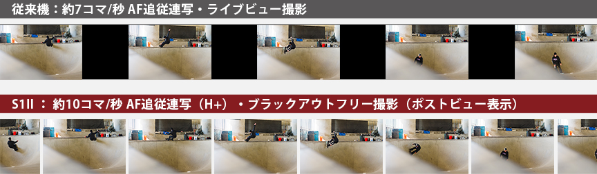 画像：約10コマ/秒 AF追従連写