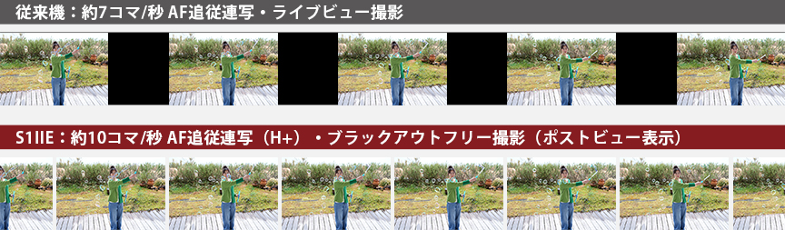 画像：約10コマ/秒 AF追従連写