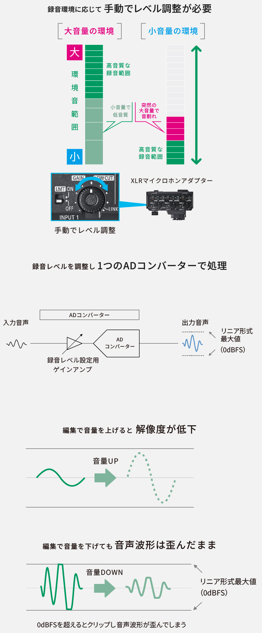 リニア録音（16bit / 32bit）