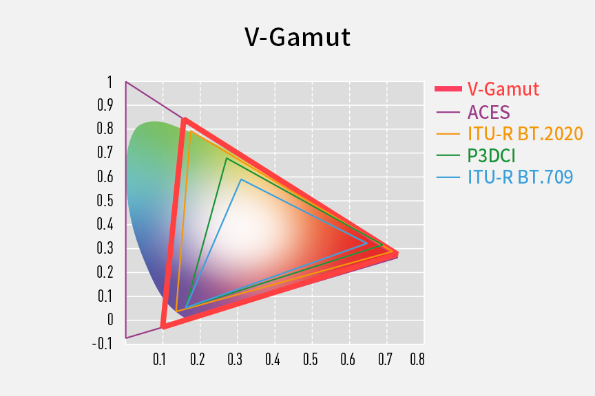画像：V-Gamut
