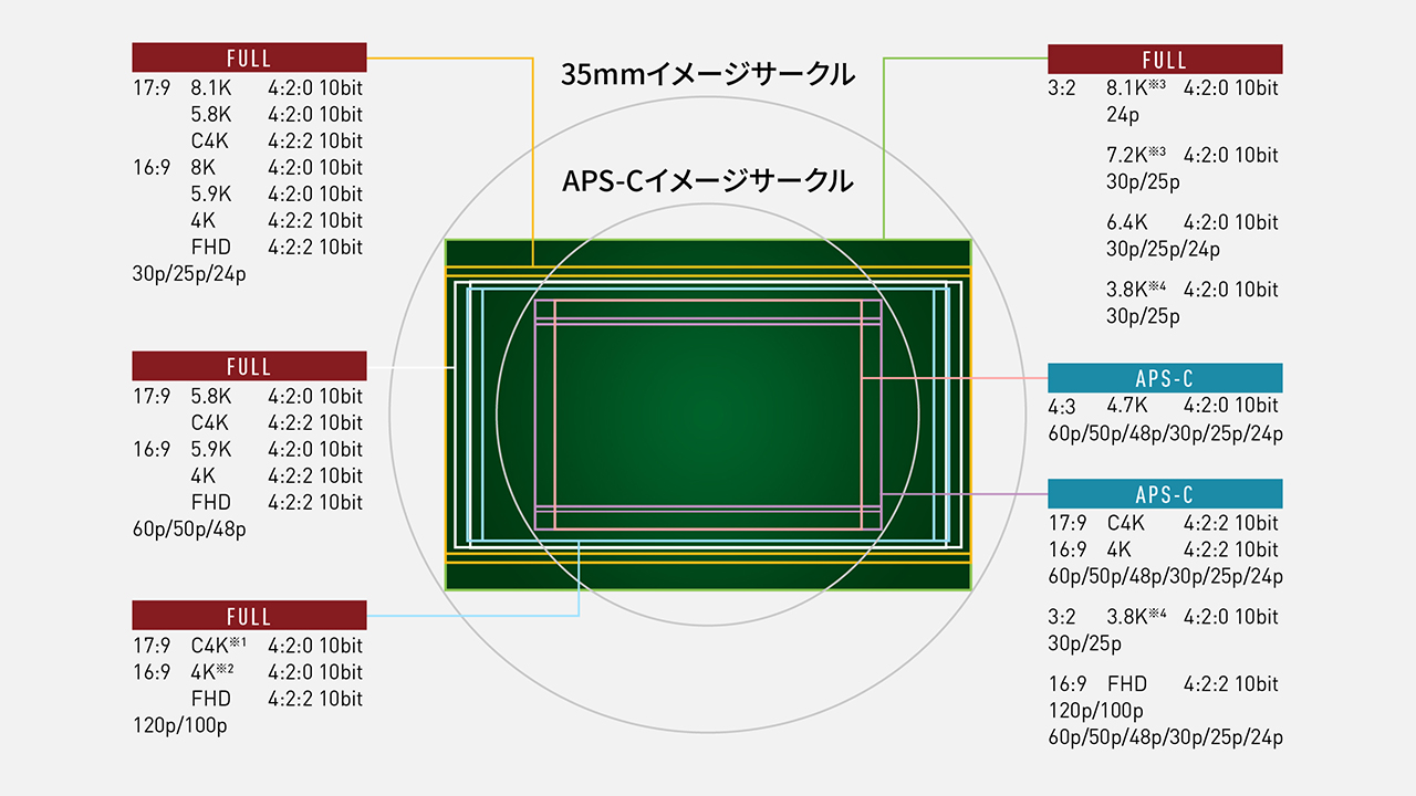 画像：動画記録モード