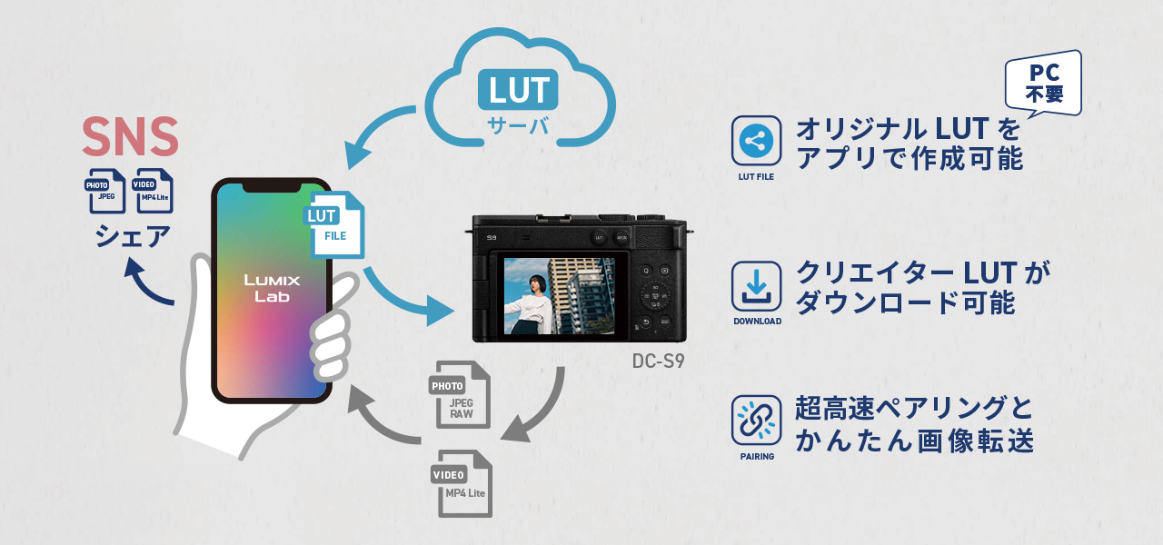 LUMIX Lab