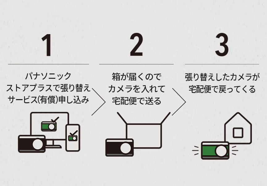 エクステリア張り替えサービス手順