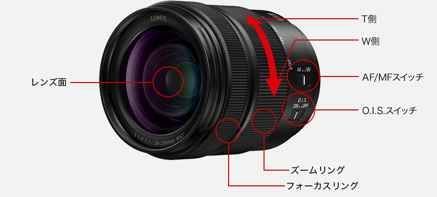 LUMIX S 28-200mm F4-7.1 MACRO O.I.S.