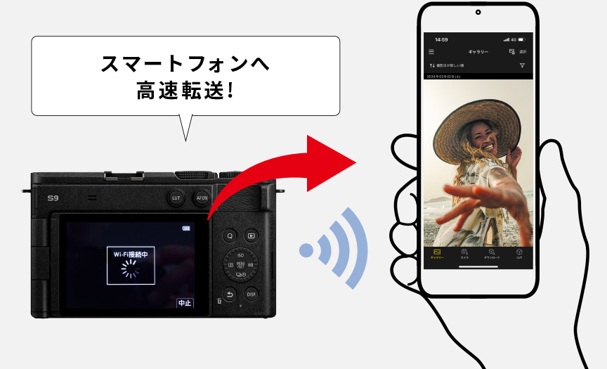 写真や動画をスマートフォンへ高速転送！