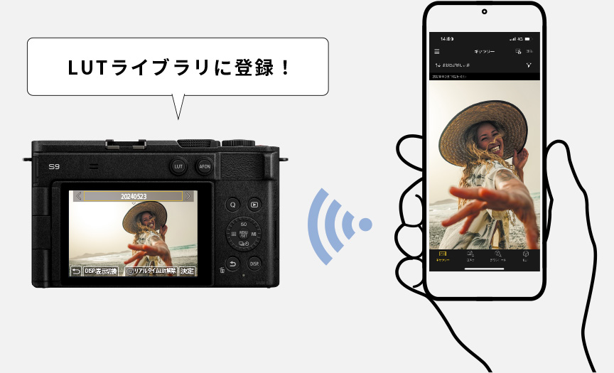 自分で作成したLUTも、LUTサーバーからダウンロードしたLUTも、カメラに転送して「LUTライブラリ」に登録！　