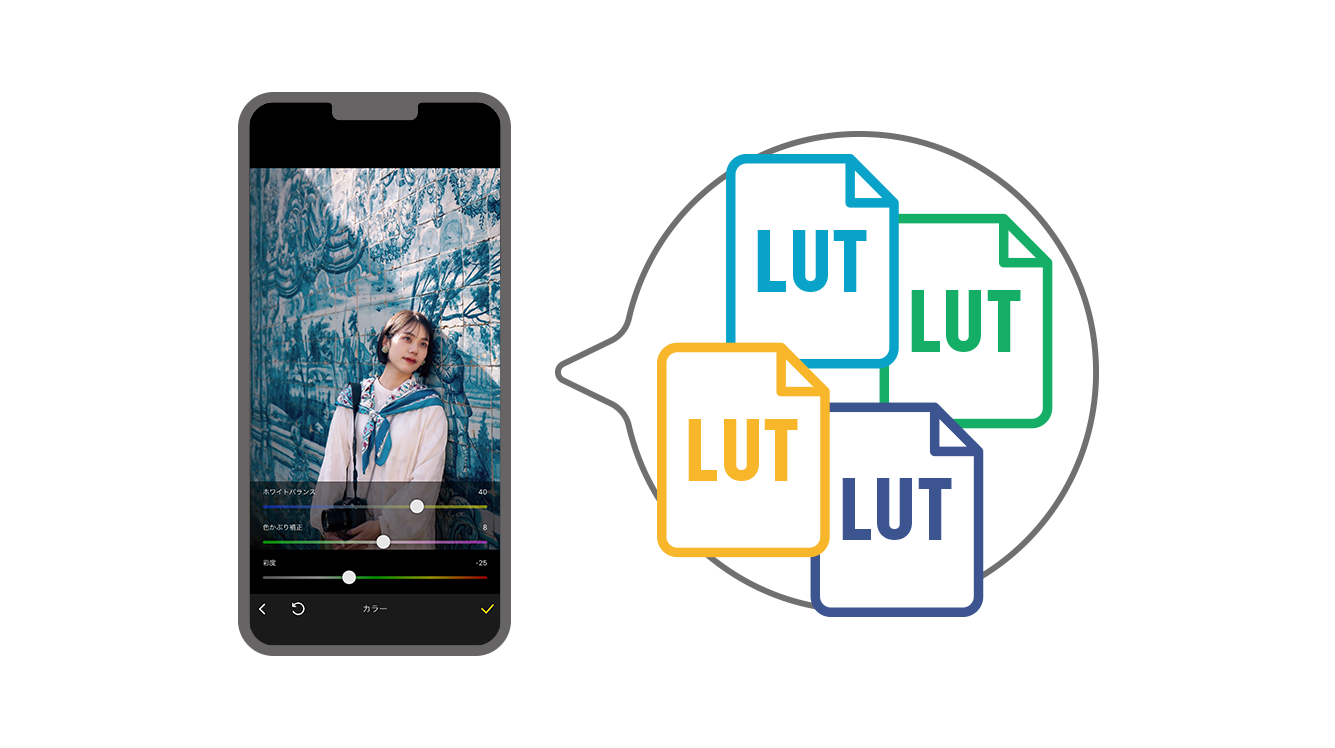 画像：編集・オリジナルのLUTを作成