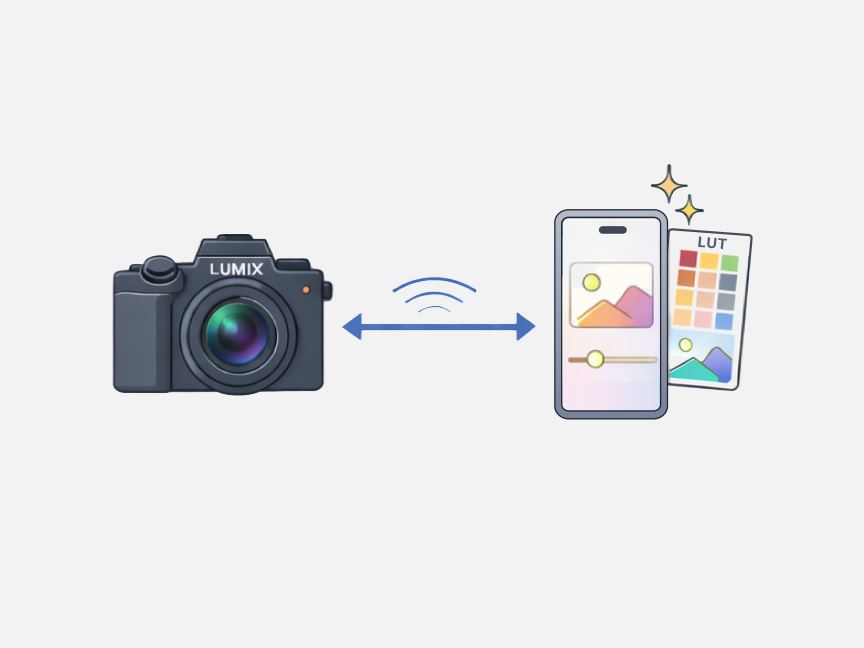 LUMIXのカメラと連携するとできること