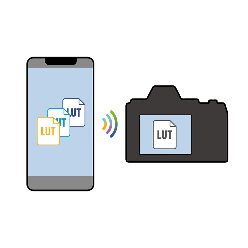 イラスト：カメラに転送したLUTで 撮影(リアルタイムLUT)