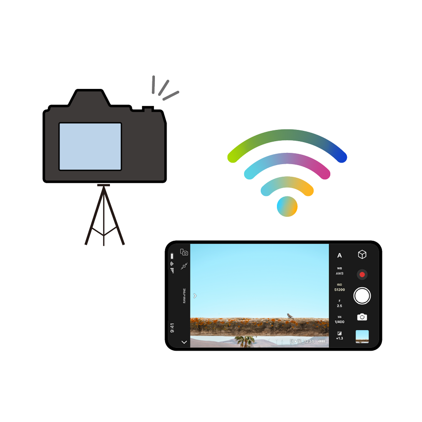 イラスト：スマートフォンでカメラを リモート操作し撮影
