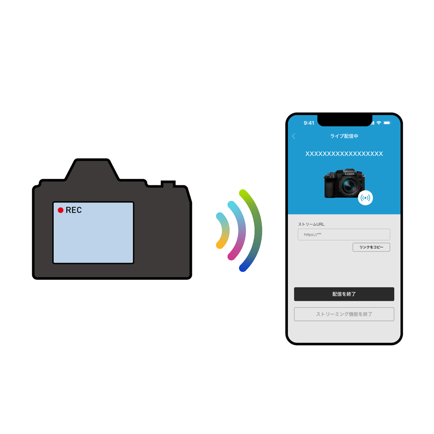 イラスト：カメラの映像と音声をスマートフォンでライブ配信