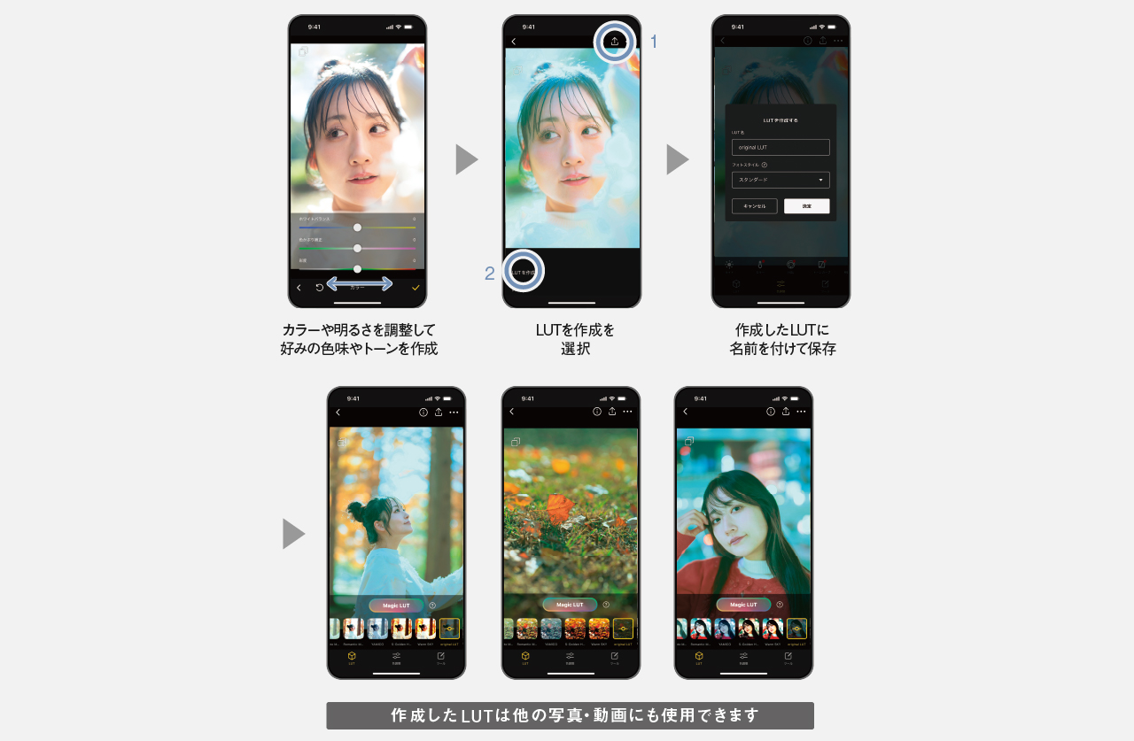 オリジナルのLUT作成