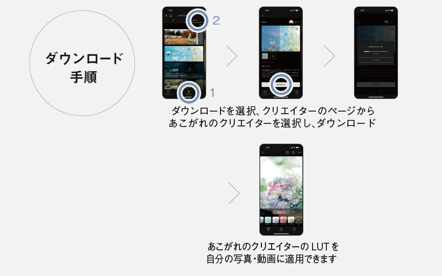 クリエイターLUTの使い方