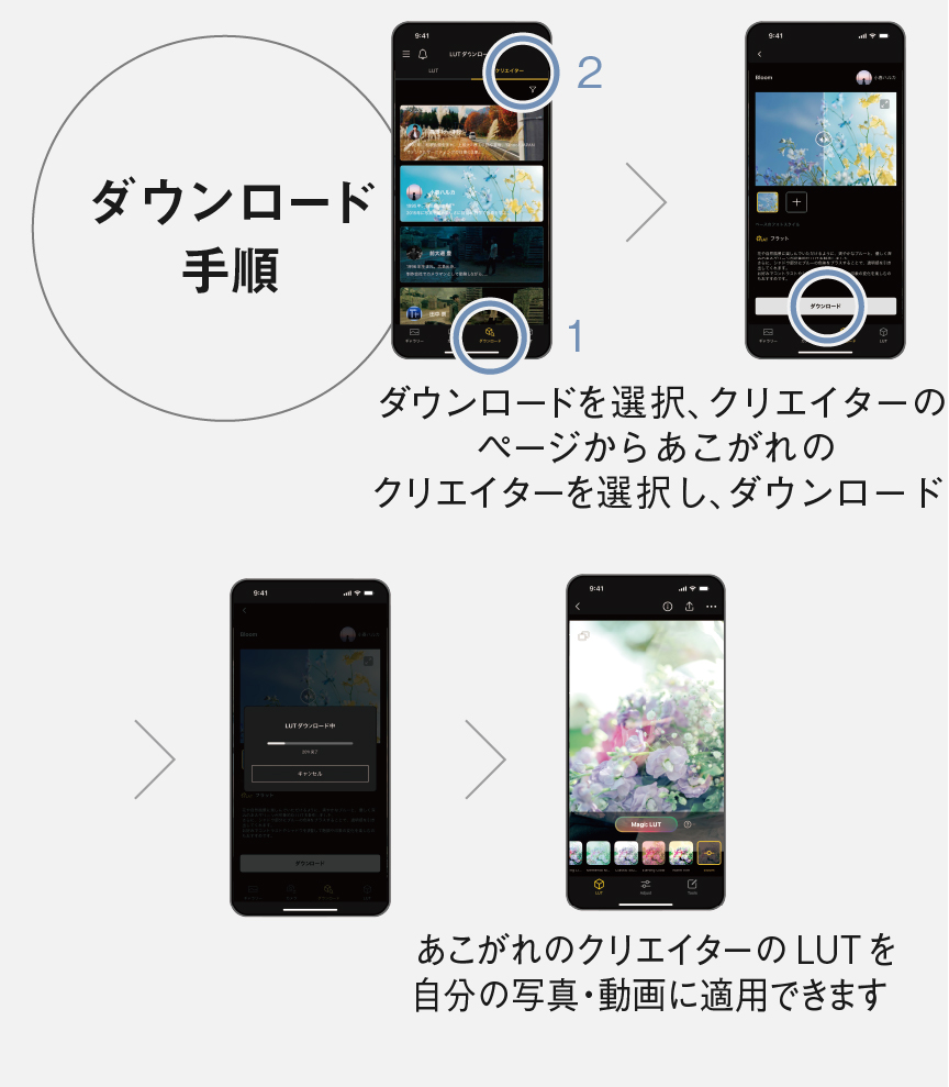 クリエイターLUTの使い方