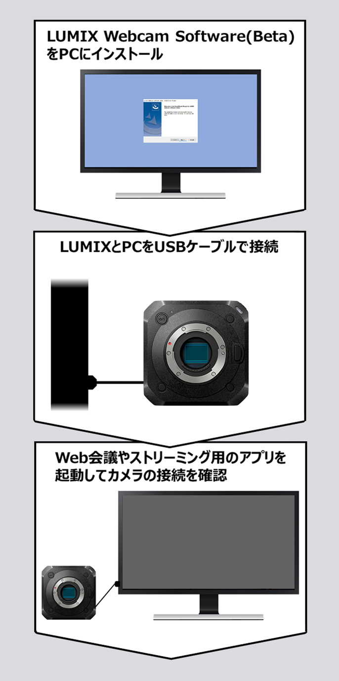 説明図：LUMIX Webcam Software（Beta）