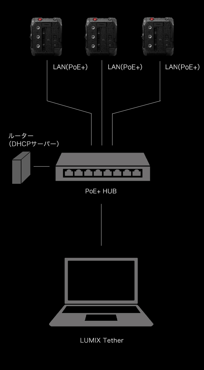 説明図：LAN端子接続図