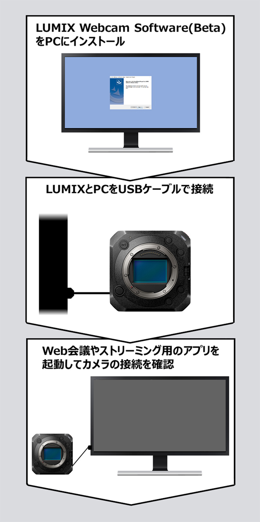 説明図：LUMIX Webcam Software（Beta）