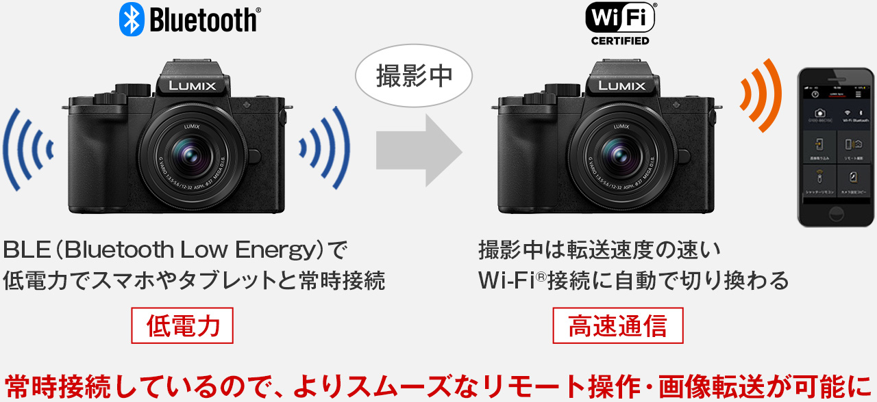 Bluetooth 4.2 (BLE : Bluetooth Low Energy) 対応