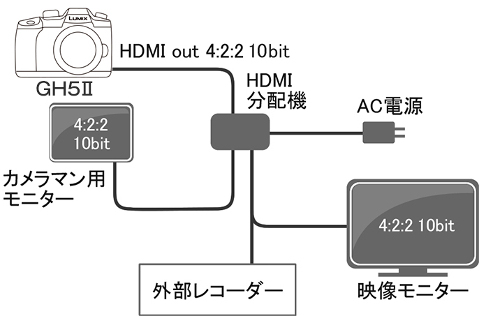 HDMI モニタリングスルー 接続図