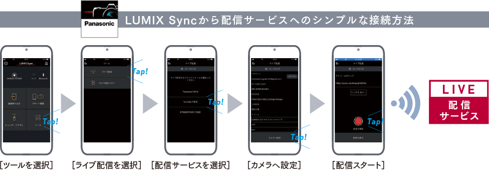 スムーズな操作が可能な専用アプリ「LUMIX Sync」