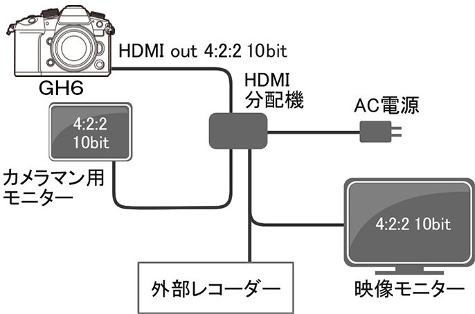 HDMI モニタリングスルー 接続図