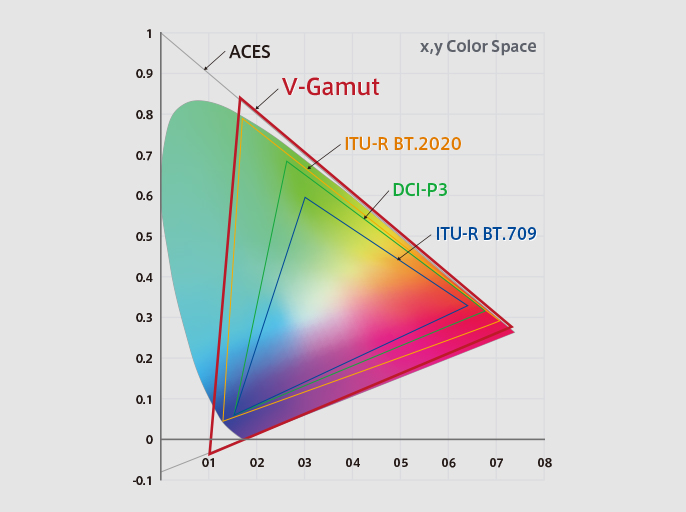 V-Gamut/広色域 解説図